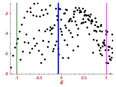 Strength function log